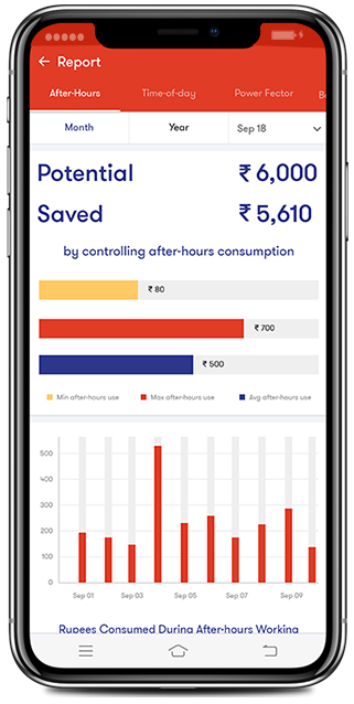 Save by controlling after-hours consumption