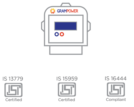 The Grampower Smart Meter