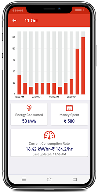 Track, control and reduce your power 